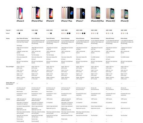 iPhone Case Size Chart For All Model – SizeChartly